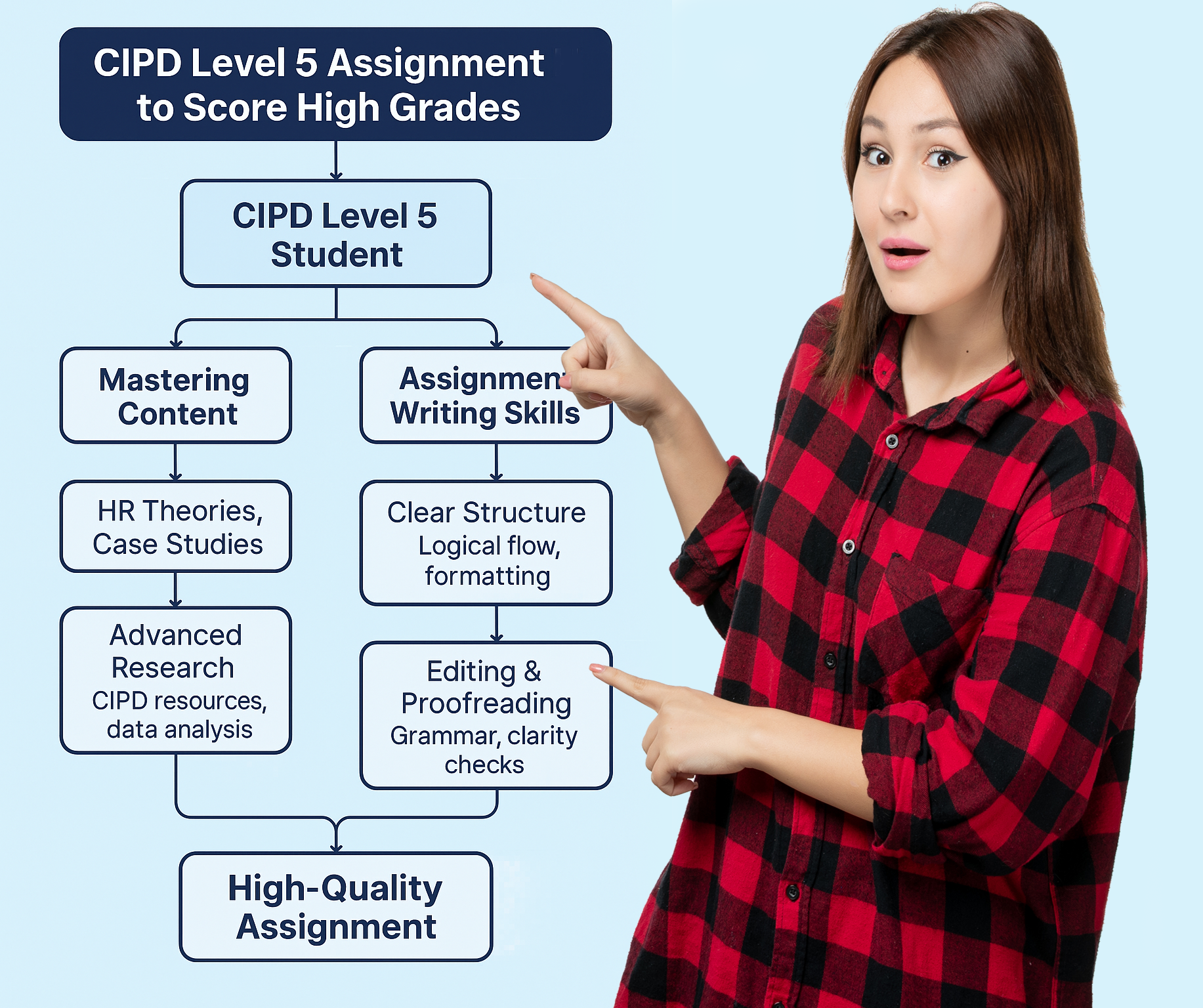 cipd level 5 assignment help