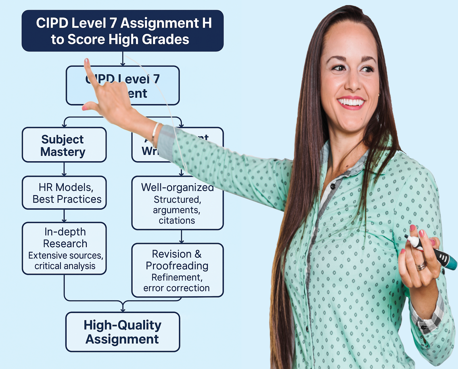 cipd level 7 assignment help